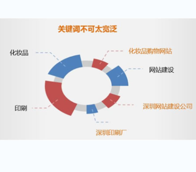 人工SEO優(yōu)化
