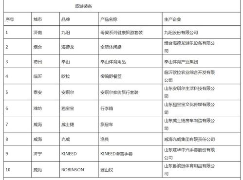 濟(jì)寧這些產(chǎn)品入選 好客山東好品山東 旅游必購(gòu)品top10