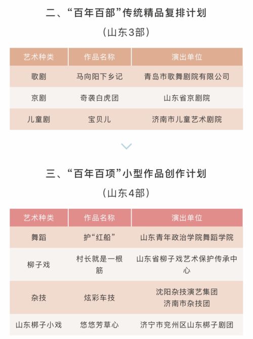 前沿 山東11部作品入選建黨100周年舞臺(tái)藝術(shù)精品創(chuàng)作工程重點(diǎn)扶持名單