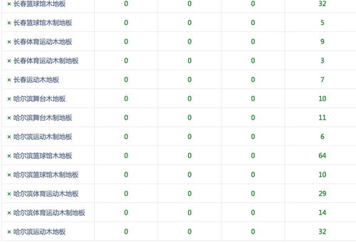 木制地板廠購買富海360seo系統三套進行城市覆蓋