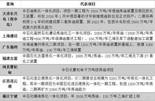 山東民營煉化危機 兩企業破產重整 恒力 盛虹 浙石化群雄逐鹿,新一輪洗牌到來